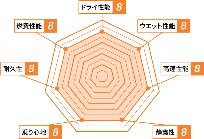 SecuraDrive   CEATシアットタイヤ   AUTOWAYオートウェイ   国内