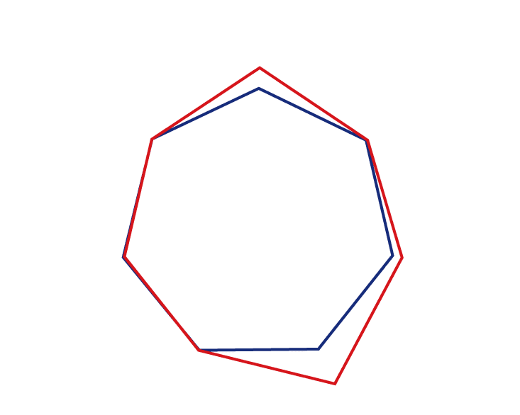 性能比較チャート