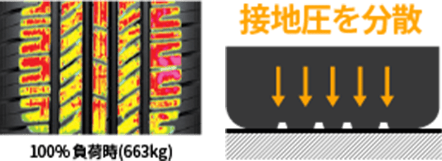 長いマイレージと耐摩耗性