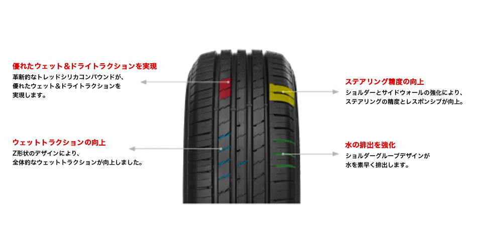 ECOSPEED2 SUVトレッドパターン情報