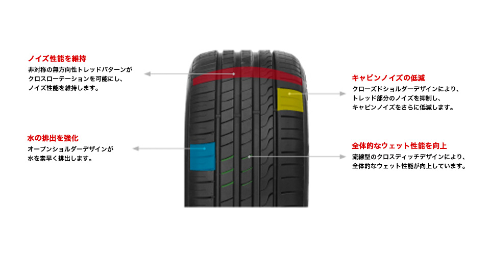 MINERVA F205 265/40R20.Z 104Y XL