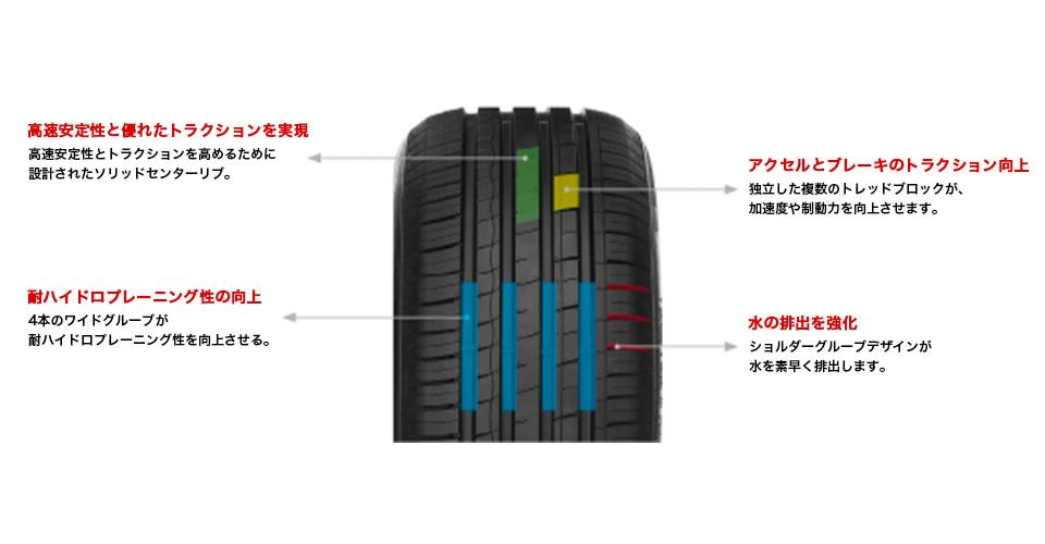 F209トレッドパターン情報