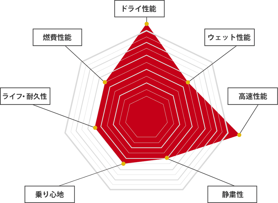 SL-1性能チャート