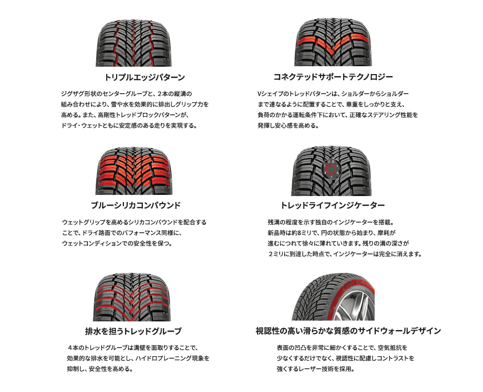 トレッドパターン情報