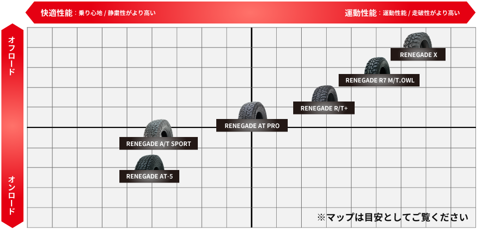 ポジショニングマップ