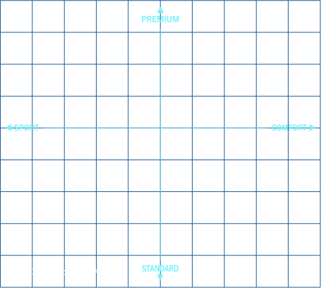 positioning map