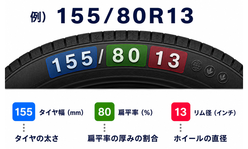 タイヤサイズの見方例: 205/60R16 92H