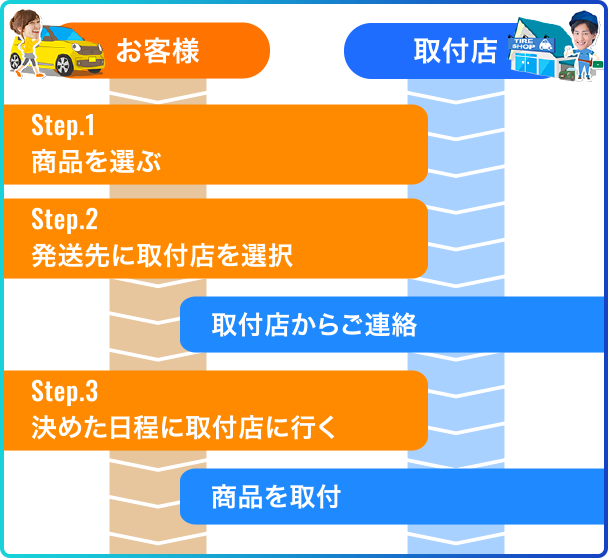 簡単3ステップ！