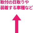 取付の日取りや装着する車種など