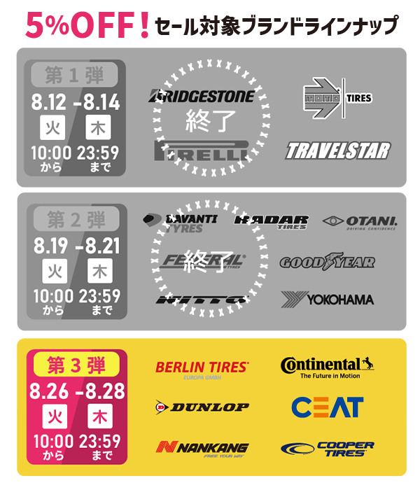 サマータイヤ祭り3DAYSイメージ画像