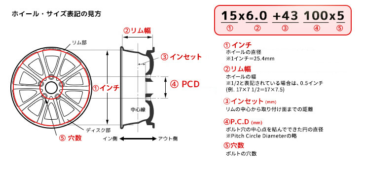 ホイール・サイズ表記の見方